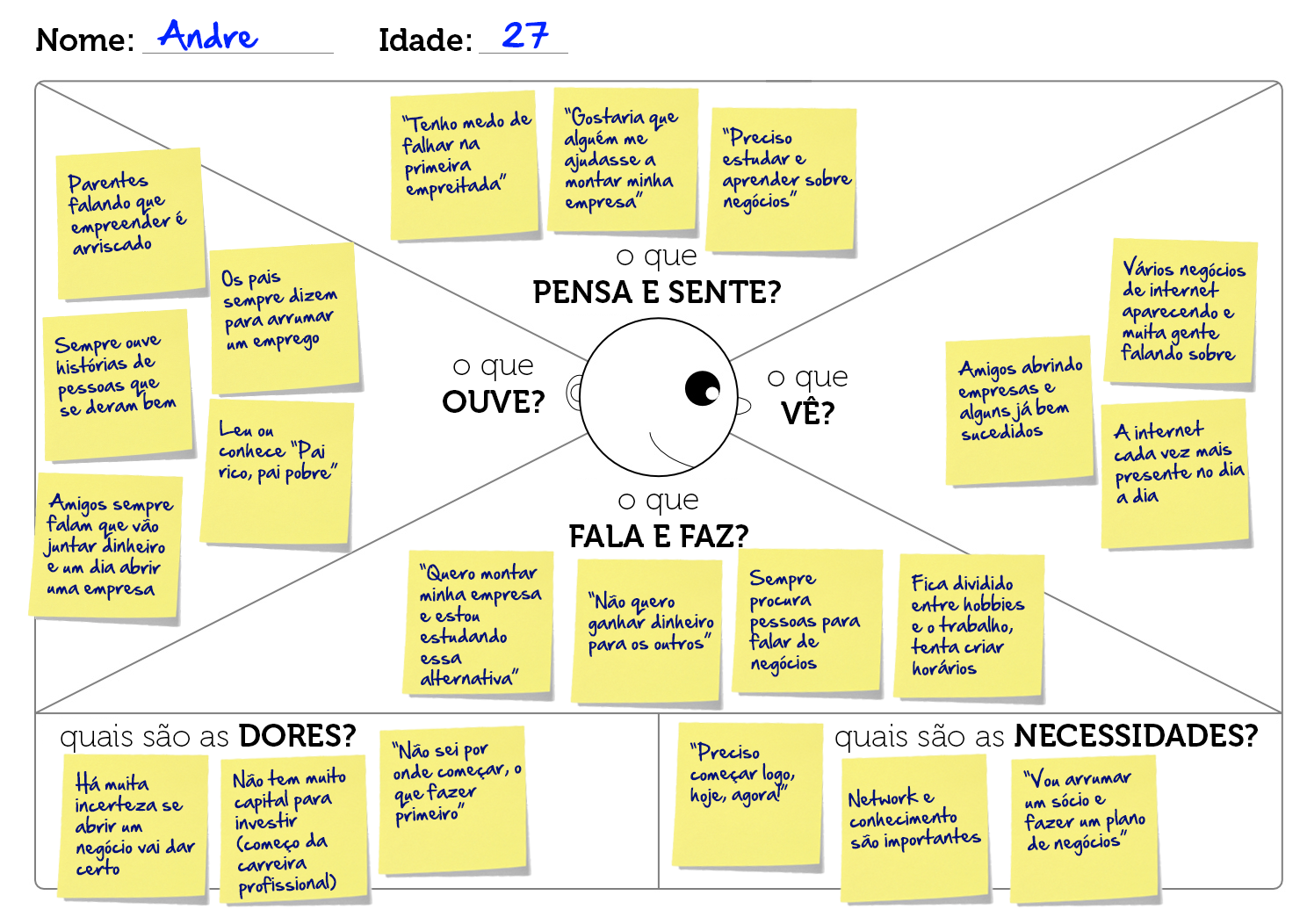 Mapa de Empatia